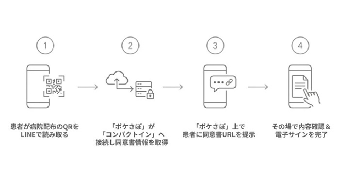 連携の概要