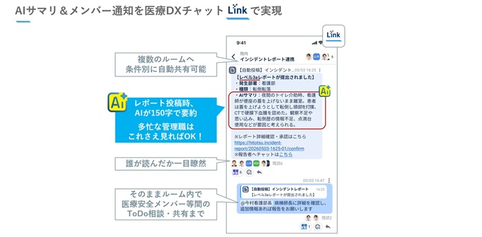 「ResiLIA」と「Link（リンク）」の連携イメージ