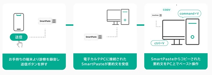 「SmartPaste」の仕組み