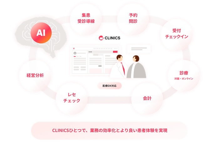 クラウド診療支援システム「CLINICS」（提供：メドレー）