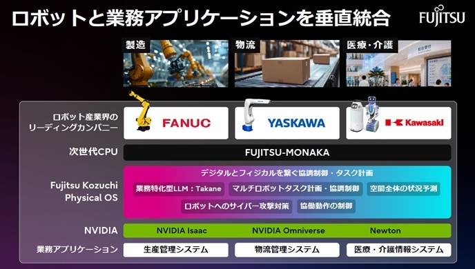 富士通がファナック、安川電機、川崎重工業と取り組むフィジカルAI基盤