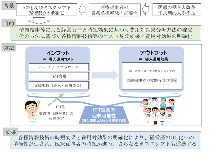 病院ICT導入の費用対効果分析の枠組み
