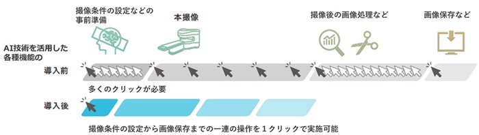 MRI検査ワークフローの効率化イメージ