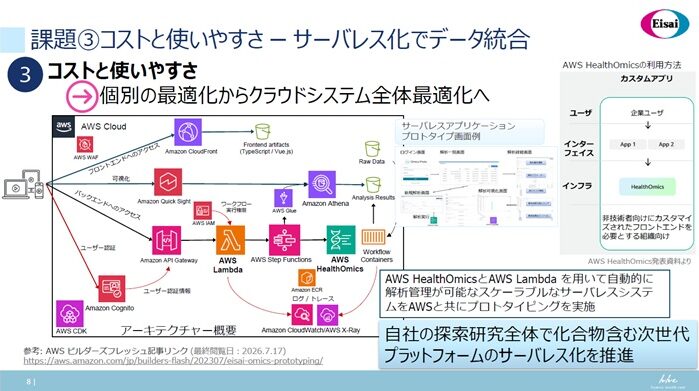 エーザイが「AWS HealthOmics」と「AWS Lambda」を組み合わせて試作した解析システムの構成