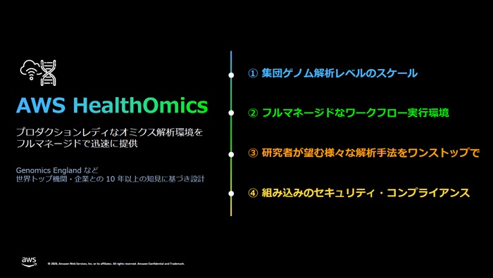「AWS HealthOmics」の4つの特長