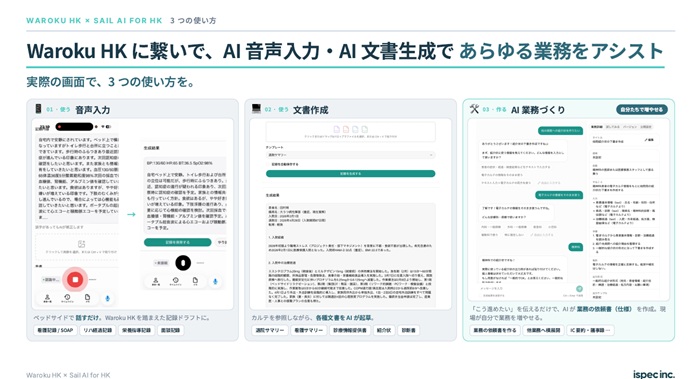 「Warokuホスピタルカルテ」と「Sail AI」によるAI業務支援のイメージ