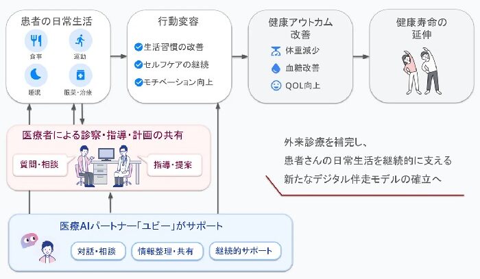 連携の概要