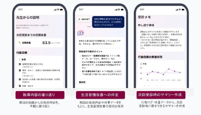肥満症診療の「ユビー」アプリ活用イメージ