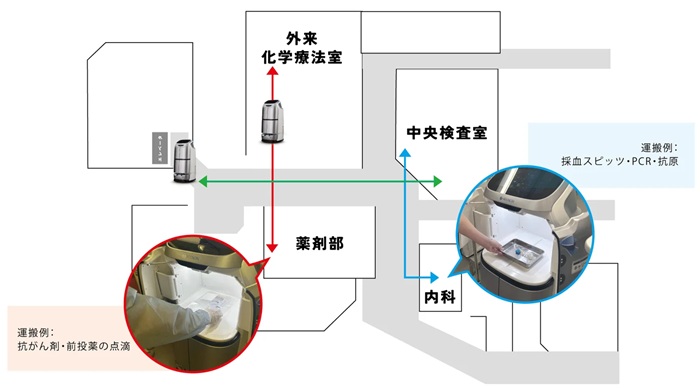 「キャリー」の院内運用ルート