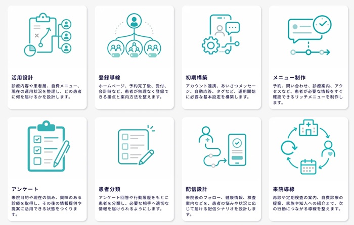 「患者関係構築パッケージ」のサービス内容