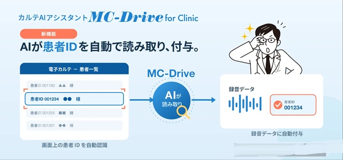 患者ID自動認識機能のイメージ