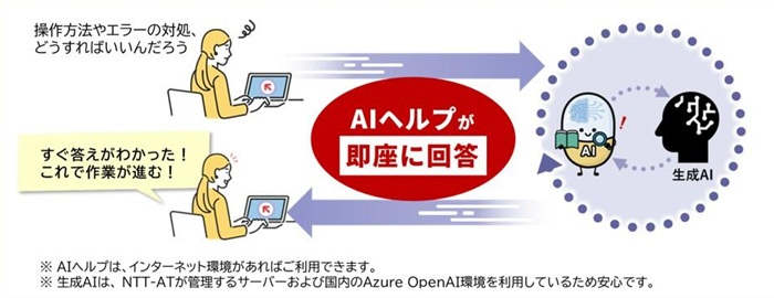 「AIヘルプ」の概要