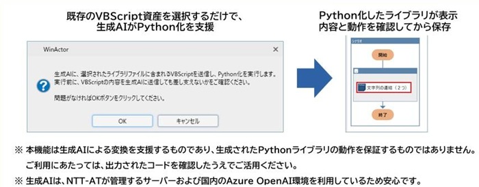 VBSライブラリのPython移行支援のイメージ