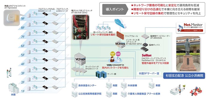 ネットワーク構成イメージ図