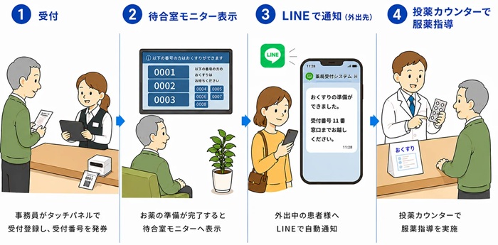 「Pas-PORT」の利用イメージ