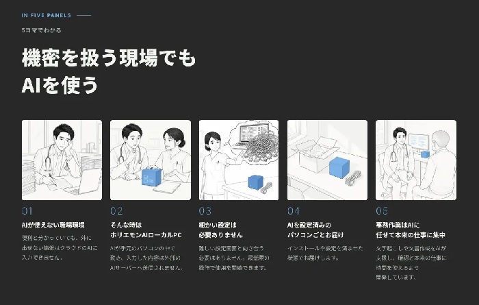ホリエモンAIローカルPC概要