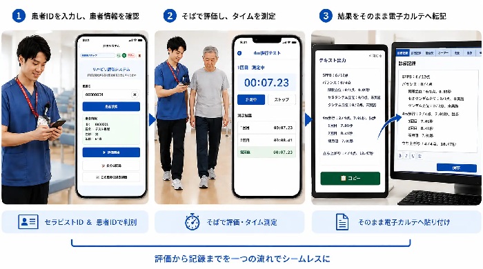 iPhoneでの患者のリハビリ評価から記録・データ活用までを1つに集約した