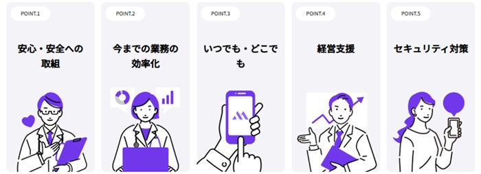 MI・RA・Is Vの特徴