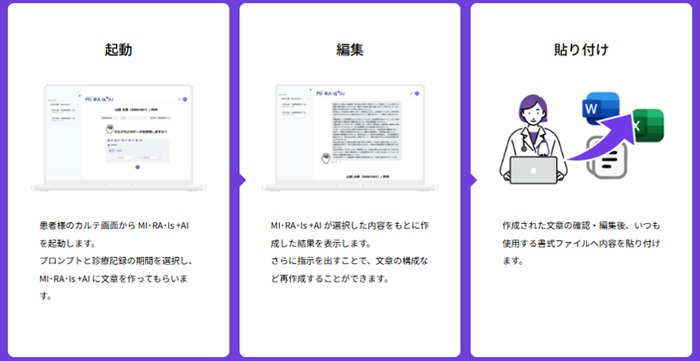 診療記録をもとに、退院サマリや紹介状などの作成を支援する「MI・RA・Is +AI」
