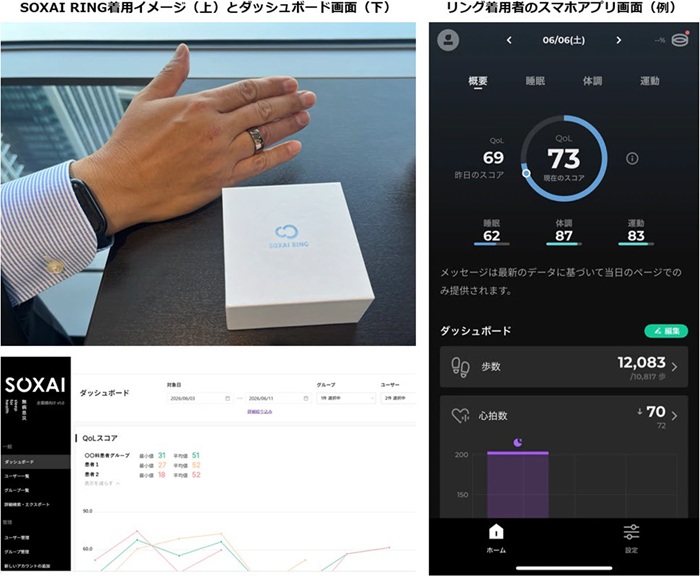 スマートリング「SOXAI RING」の使用イメージ