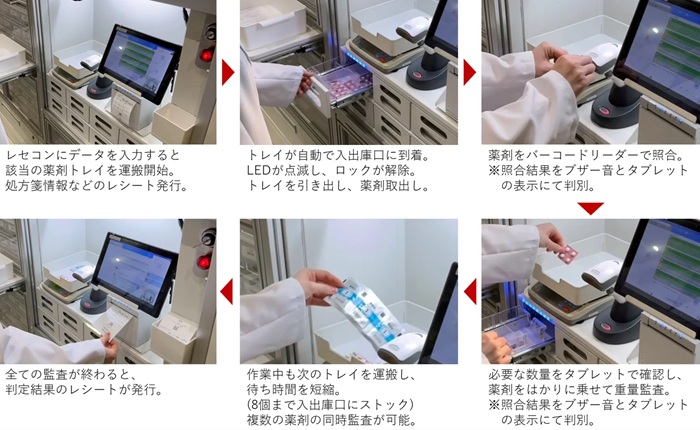 「DAP with MediMonitor」による薬剤ピッキングの流れ