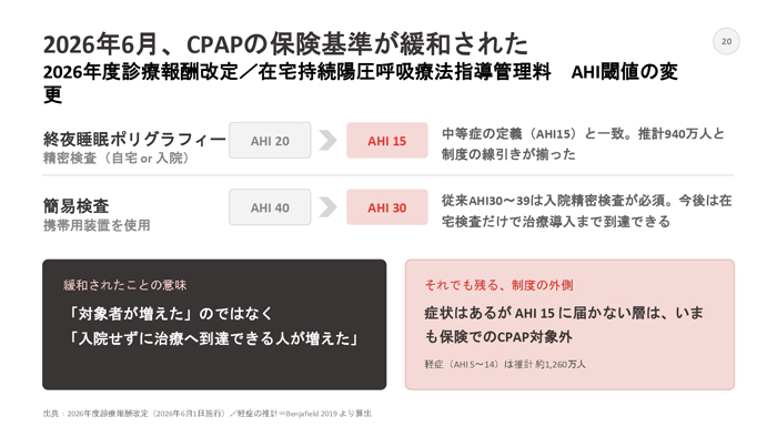 2026年度の診療報酬改定によるCPAP保険基準の変更