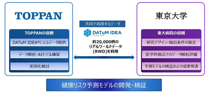 共同研究の概要