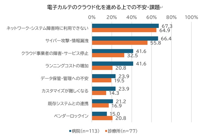 ※複数回答。その他の項目を含む詳細な調査結果はレポート本編に収録