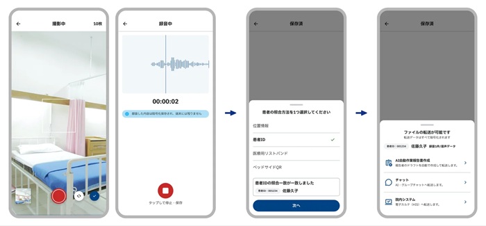 セキュアカメラとセキュアボイスレコーダーの利用イメージ