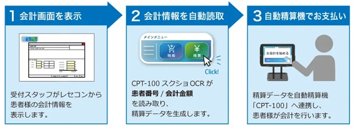CPT-100 スクショOCR」による会計情報の読み取りから精算までの流れ