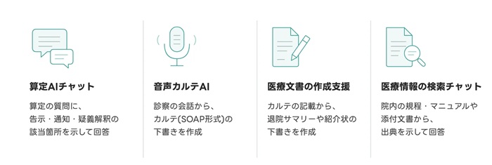 「算定AIチャット」「音声カルテAI」「医療文書の作成支援」「医療情報の検索チャット」の4種類のAIソフトウエアを無料提供する