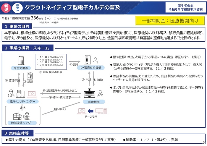 厚生労働省令和9年度概算要求資料「クラウドネイティブ型電子カルテの普及」