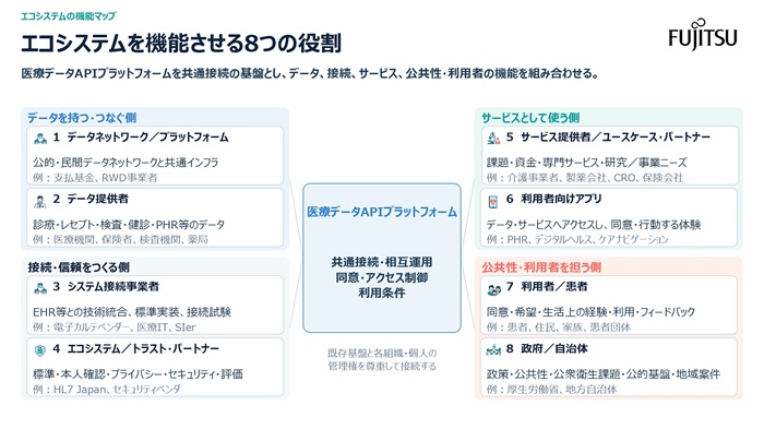 エコシステムを機能させる8つの役割