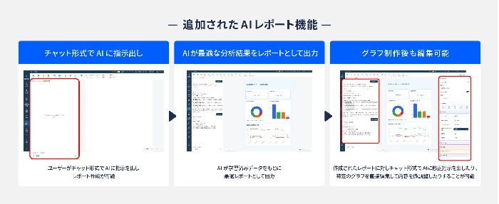 AIレポート機能の概要