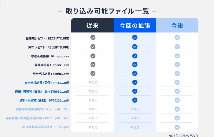取り込み可能なファイル形式を拡張